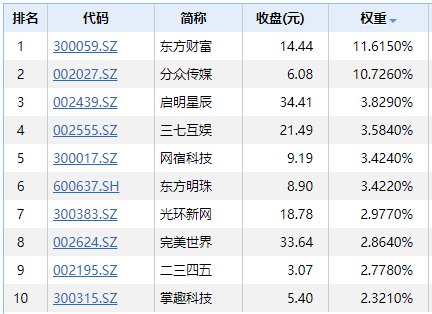 爱发娱乐场下载,层层利好加持 销售数据回升 地产板块将上演“年末”行情