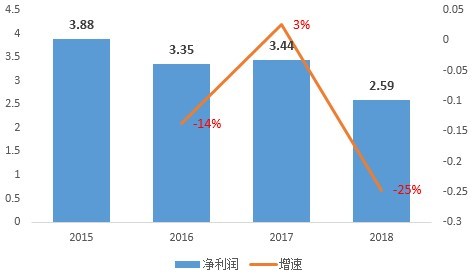 2019年GDP烟草税利_2019年各省gdp占比图(2)