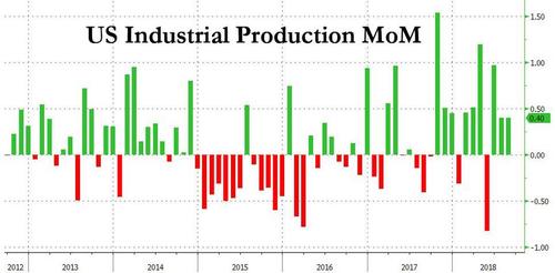 (图源:Zerohedge、FX168财经网)