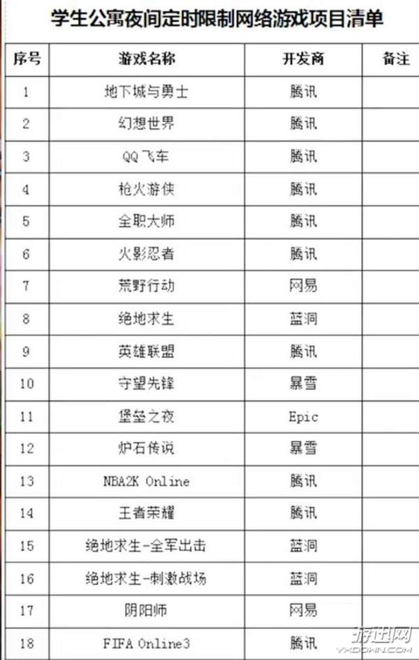 高校为禁止学生半夜打游戏 用技术手段限定玩
