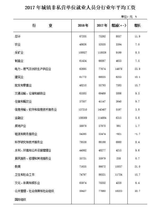 西安平均工资_西安平均工资收入(3)