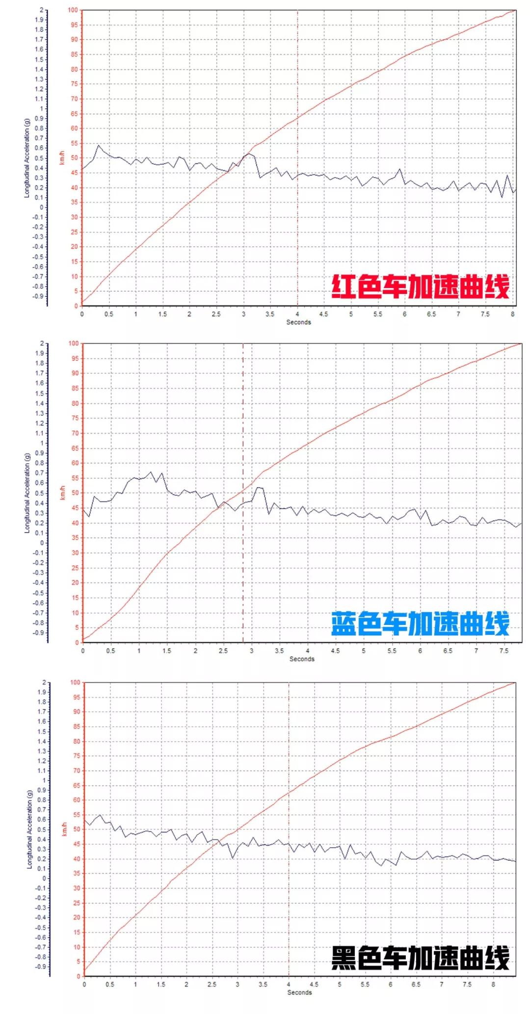 不打嘴炮就是干！这台不到20万的SUV竟不输30多万德系豪车！