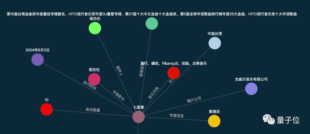 史上最大中文知识图谱,规模达1.4亿,现在开源可下载,还有配套聊天机器人api