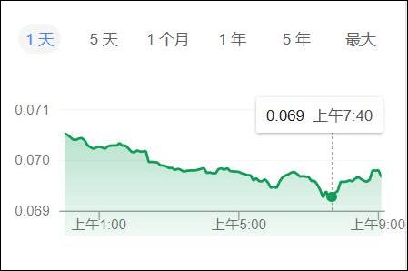 点击查看大图 8月23日南非兰特兑美元走势