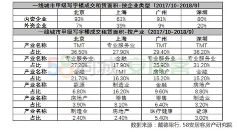 城市三产gdp占比_中国相当于发达国家的哪个阶段 人均GDP接近70年代的美国(3)