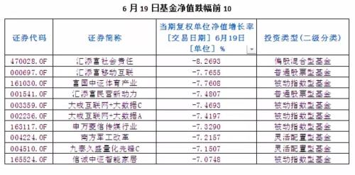 确认过眼神 最抗暴跌的基金有哪些?