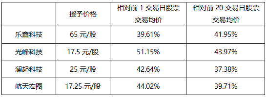 188q游戏平台_市场盘点(第317期):政策红利与种植热 中药材黑天鹅在哪里