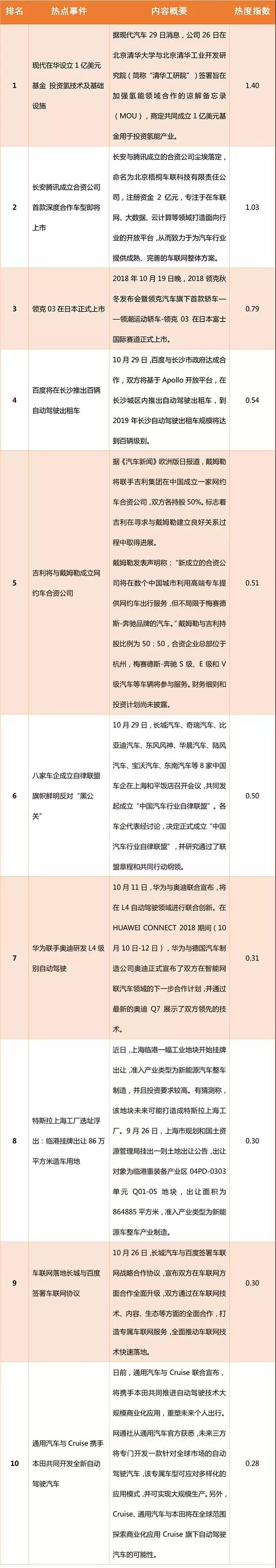 一季度SUV销量下跌14.1%，仍是车企布局主力方向
