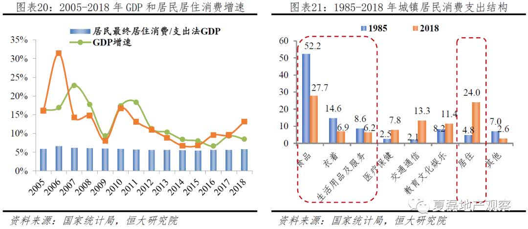 2019年 我国经济总量上升到世界第 位(3)