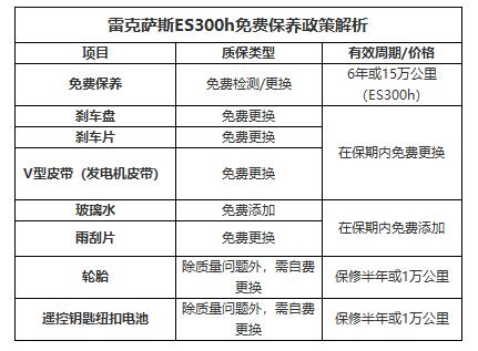 雷克萨斯到底怎样？“佛祖”ES怎么就热到发烫？