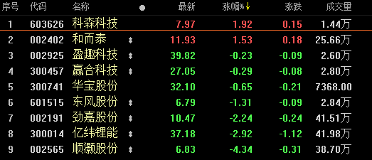 丰彩怎么注册 - 对消费提档预期不足 青青稞酒前三季净利下降近7成
