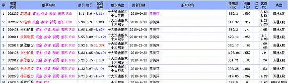 不仅是在外围买卖股票 牛散朱康军与神开股份往
