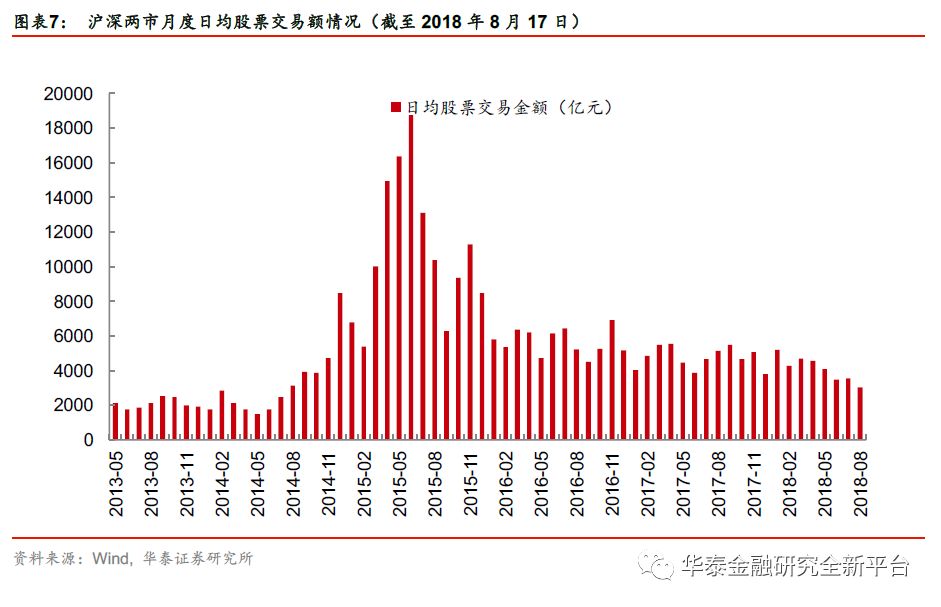 【华泰金融沈娟团队】市场超跌压制板块,大金