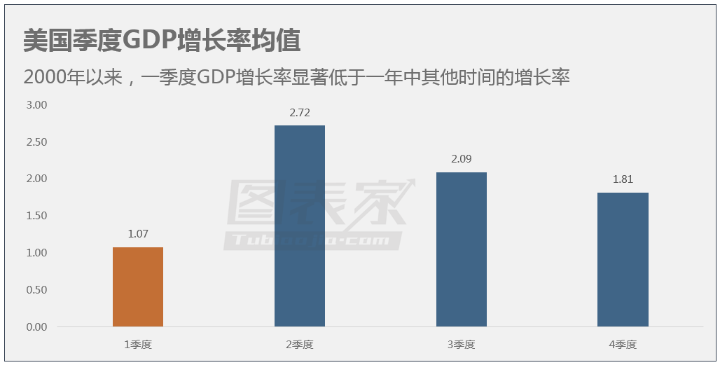 美国全年gdp多少_美国国旗(3)