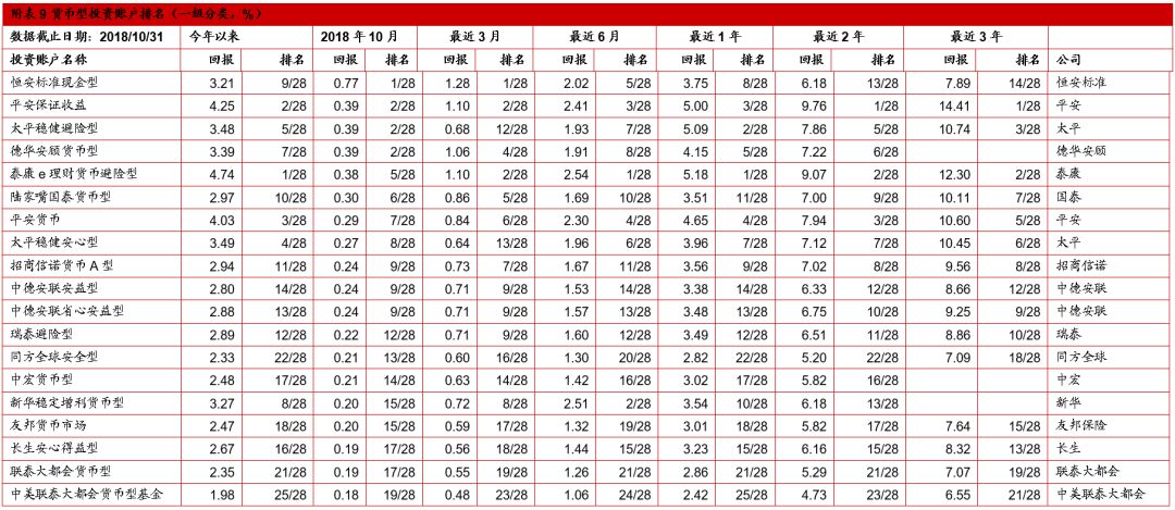 固定收益排名_固定收益(2)