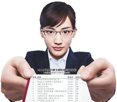 2018年日剧在怀旧中告别平成时代