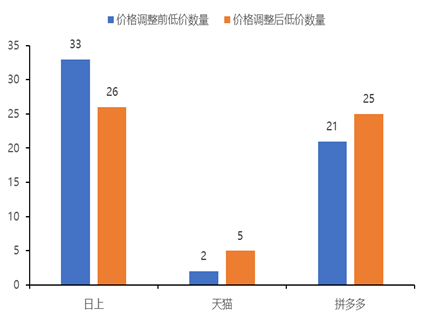必威体育如何注册,浓眉单节13中4轰16+9追分,湖人没被15比2打垮,詹眉高难度连线