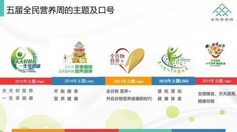 2015-2019年，全民营养周历届logo及主题。 中国营养学会供图