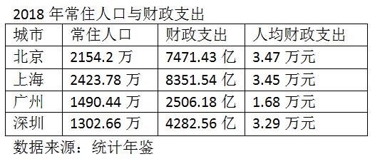 财政总人口_湖南财政经济学院