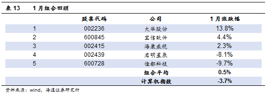 计算机行业18年中报总结暨9月研究框架:软件和
