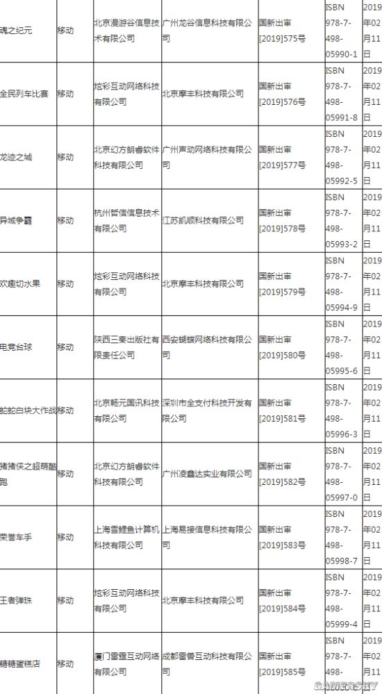 20192·ݹϷϢ Xboxʯػߡ