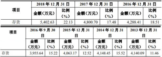 新概念贵宾区·读者消费升级,自媒体的烦恼|CBNweekly