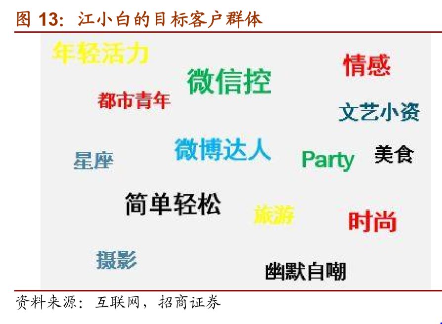 【招商食品|产业深度】江小白:小众市场的大成