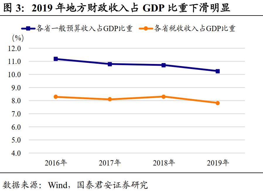 地方gdp和地方财政收入_2011年全市经济运行情况分析