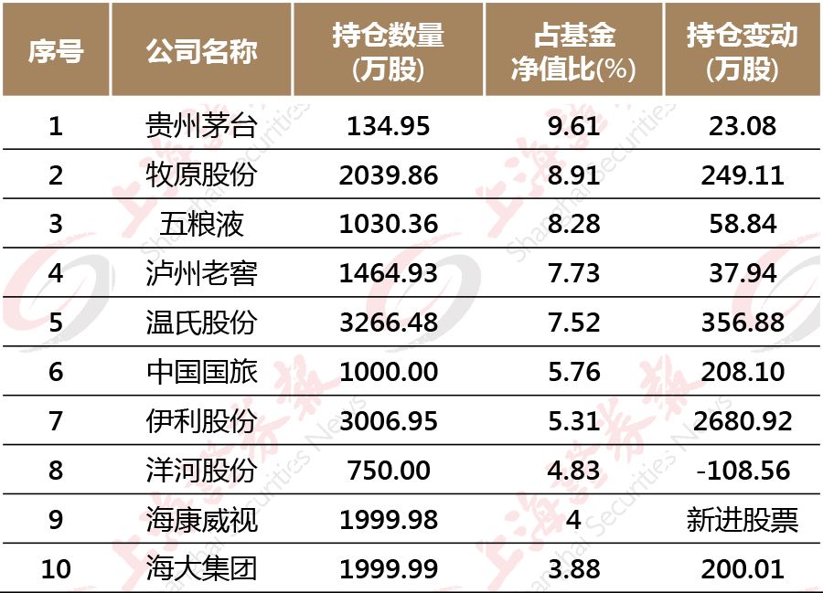 大极乐登录|美团点评股价大涨4%:市值超5000亿港元,仅次于阿里腾讯