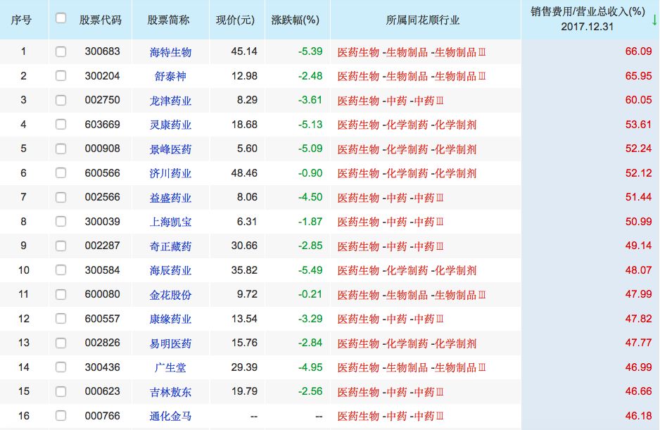▲图片来源:同花顺数据