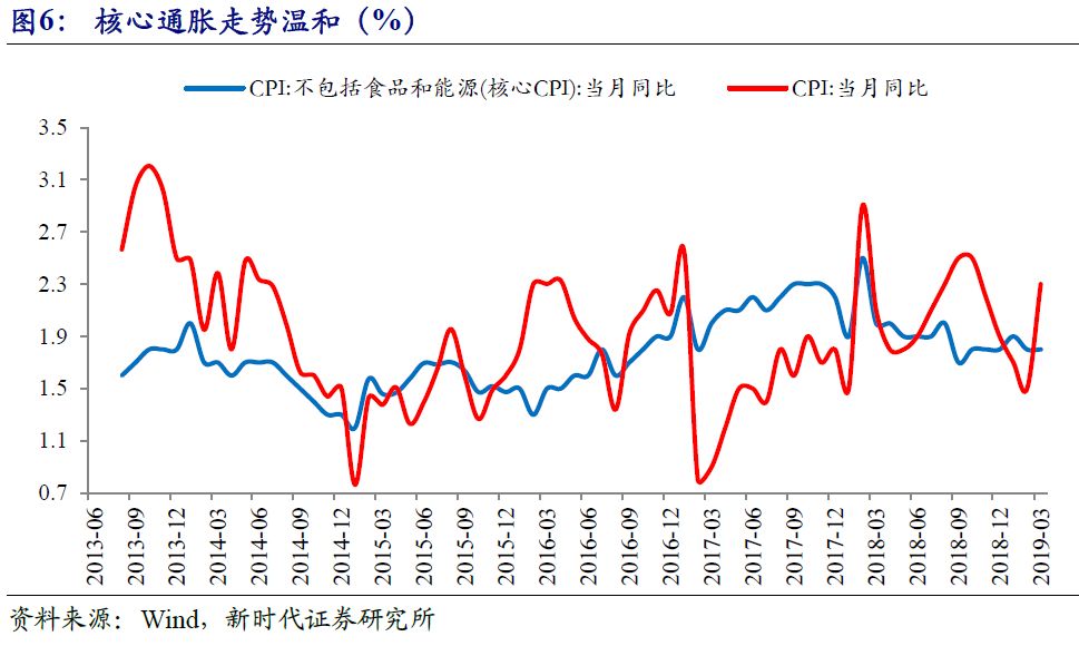 化工行业经济总量同比增长率(2)