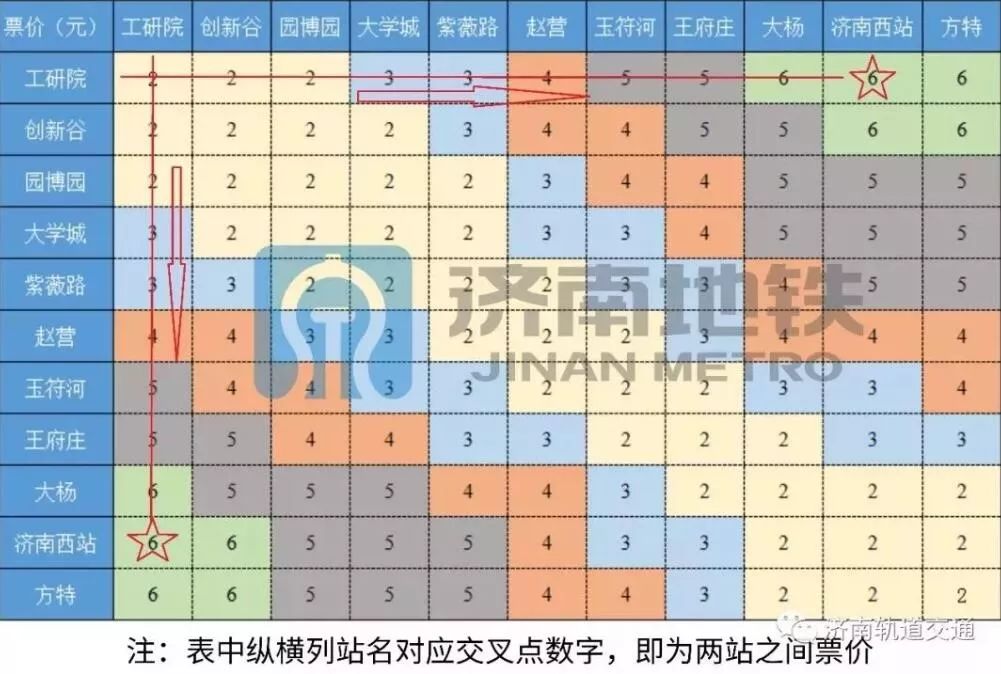 最新最全!济南地铁1号线发车时刻表!办卡网点