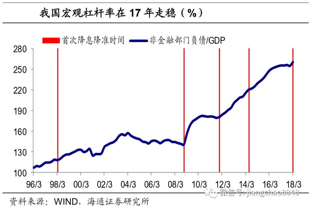 货币需求下降对利率和经济总量有何影响(2)