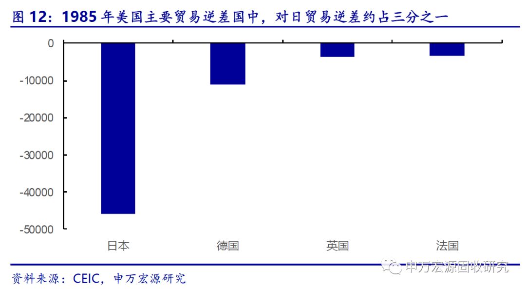 申万宏源:本轮中美贸易摩擦核心不在汇率
