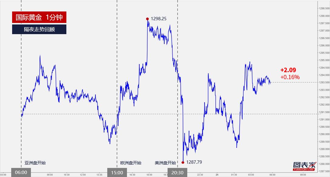gdp与黄金_金价暴涨暴跌难以捉摸 这一指标助你预测金价未来