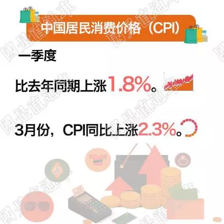 一季度经济数据公布_一季度经济数据公布-理财