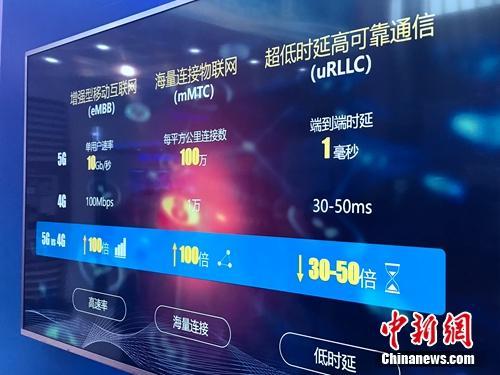 资料图:5G的一些基本特点。中新网 吴涛 摄