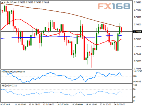 中国一则新闻引发市场波动!首席分析师:欧元、
