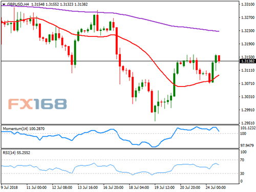 中国一则新闻引发市场波动!首席分析师:欧元、