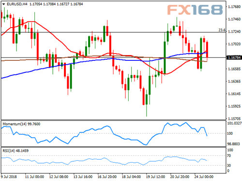 中国一则新闻引发市场波动!首席分析师:欧元、