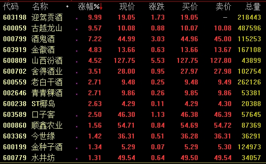 酒企GDP_将进酒by唐酒卿图片