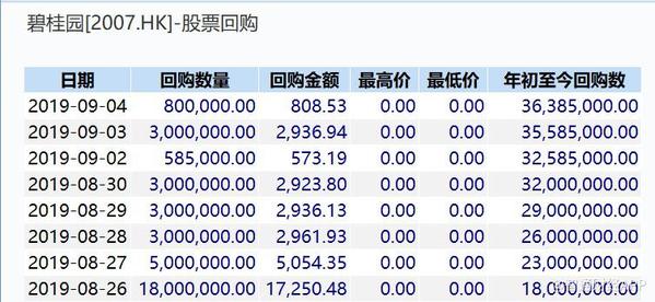 hga020手机 - 房地产融资暴涨45%,开发商满血复活,房价恐迎报复性反弹