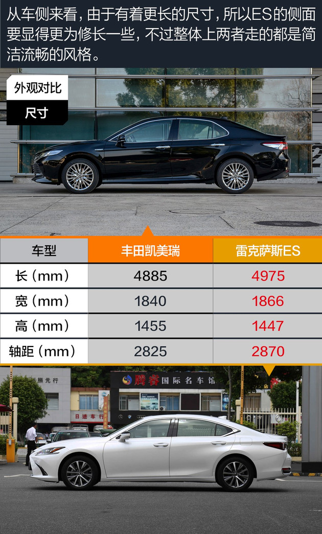 凯美瑞面面俱到ES品牌诱人 27万TNGA兄弟车型如何选?