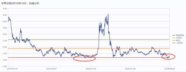 阿里苏宁抄底A股 他们花了69亿买的哪只股票
