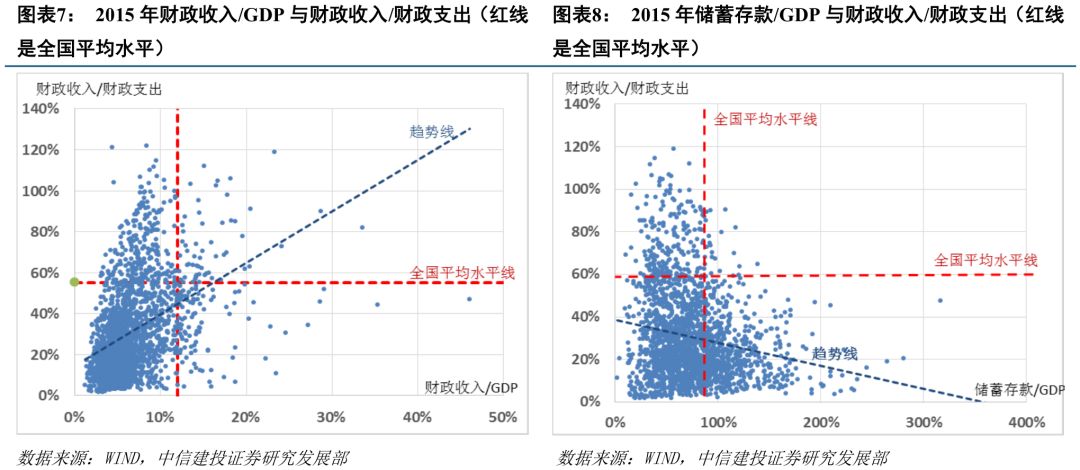 狭义财政收入_中信建投：甘肃地级市经济与债务比较