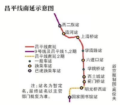 王贵彬 摄新京报讯 (记者裴剑飞)昌平线(北京地铁27号线)将先期南延至