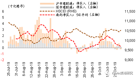 什么叫北向资金南向资金 545d-ihmipqw8248193.png