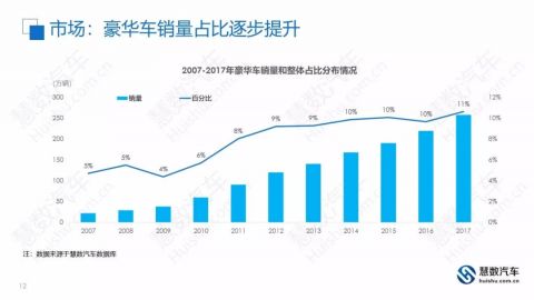 消费升级·数据篇|J.D.Power资深研究总监谢娟:三大数据解析汽车消费升级