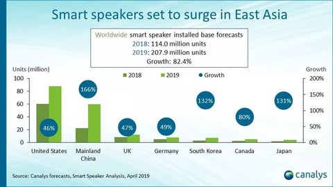 点击图片查看详情 2019全球人口总量排行_全球城市化人口问题是关键 世界人口排名2019(3)