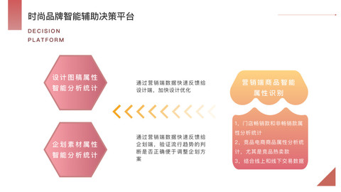 ai设计融资,ai设计